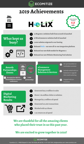 Helix Solutions Achievements 2019 1