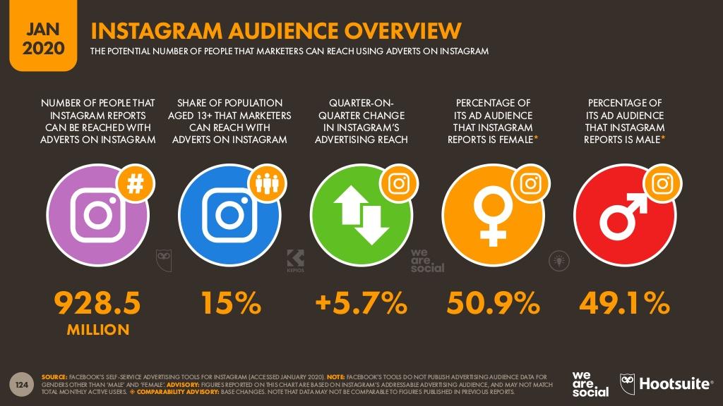 6 Digital Marketing Trends to Take the World by Storm in 2020 1