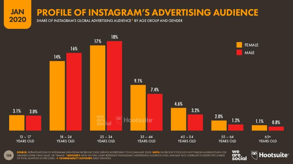 6 Digital Marketing Trends to Take the World by Storm in 2020 2