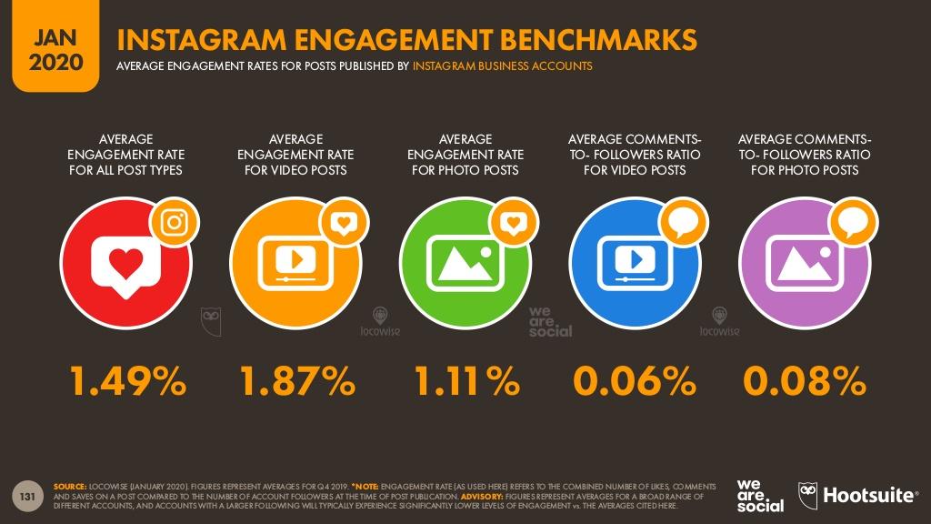 6 Digital Marketing Trends to Take the World by Storm in 2020 3